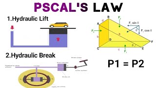 Pascals Law  Ajay Sir fluidmechanics engineering education [upl. by Myke220]