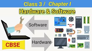 Class 3 Chapter 1  Hardware amp Software  CBSE based Hardware amp Software  Class 3 Computer syllabus [upl. by Eylhsa]