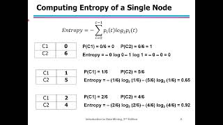 데이터과학개론 Decision Trees  Entropy Misclassification Error [upl. by Randolf]