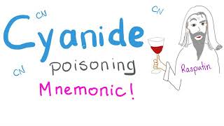 Cyanide Poisoning Mnemonic [upl. by Florrie]