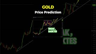 GOLD Price Prediction gold goldpricetoday goldpriceanalysis xauusd xauusdforex goldsignals [upl. by Subir]