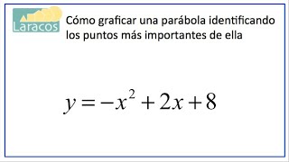 Funciones Cuadraticas Graficar parabolas [upl. by Ahseyn]