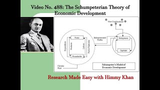 488 Schumpeters Theory of Economic Development [upl. by Adigun996]