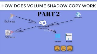 How Volume Shadow Copy Service Works VSS Service  Part 2 [upl. by Raleigh661]