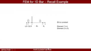 Finite Element Method Lecture 10A  1D FEM Isoparametric Formulation [upl. by Cori]