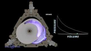 How It Works LiquidPiston X Engine [upl. by Nlyak]