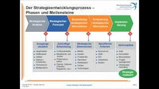 Anwendung von Strategieprozessen Teil 2 [upl. by Laehcimaj]