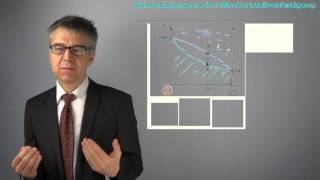 Schmelzdiagramme idealer Zweikomponentensysteme  Liquidusamp Soliduslinie sind homogen fallend PC39 [upl. by Uyr]