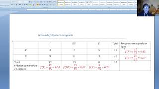 Notion de fréquence marginale [upl. by Assirat]