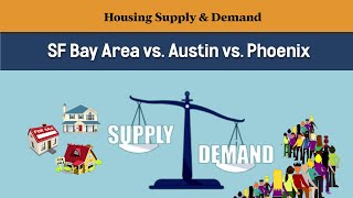 Understand the dynamics of supply and demand to seize big opportunities realestateinsights [upl. by Postman705]