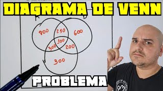 Diagrama de Venn  Problema de conjuntos [upl. by Betty]