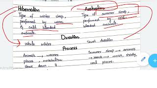 Hibernation Vs Aestivation [upl. by Lisette]