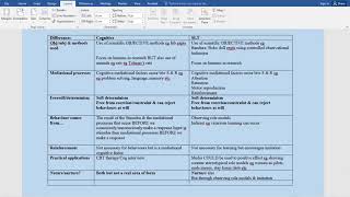 Approaches 3b comparison SLT with other approaches [upl. by Kciredohr]