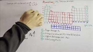 Atomistique  chapitre 4  Tableau périodique Rayon atomique ectronégativité بالدارجة  part12 [upl. by Kaiulani224]