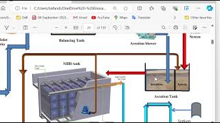 Nitrification and DeNitrification Actual rafianewton [upl. by Publus]