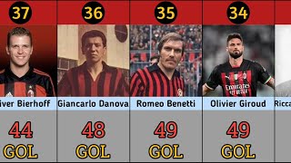 TOP SCORER AC MILAN ALL TIMES 18992024 [upl. by Leanahtan]