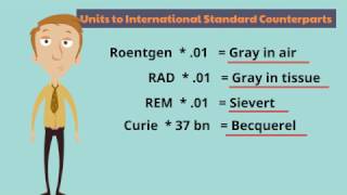 Radiation Units Explained in 2 Minutes or Less [upl. by Anilemrac]