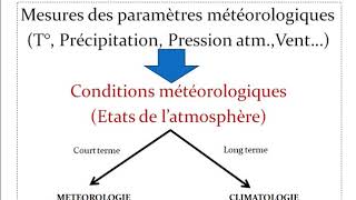 ChapitreI Climatologie vidéo 2 [upl. by Lamp268]