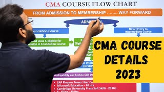 CMA course details 2023  CMA Course Fee Syllabus Eligibility Structure [upl. by Eatnuhs737]