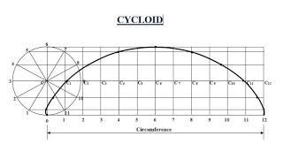 How to draw a cycloid Engineering Drawing for BTech First years lecture5 [upl. by Twila186]