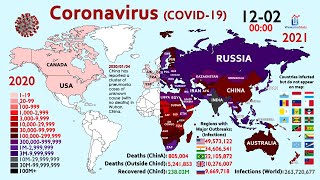 The Spread of Coronavirus in 2 Years First Case to 260 Million Cases [upl. by Jamey]