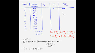 Forecasting  Trend adjusted exponential smoothing  Example 2 [upl. by Eusadnilem812]