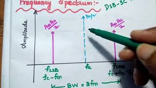 Double Sideband  Suppressed Carrier Amplitude Modulation DSB SC  AM  Analysis [upl. by Nnylireg]