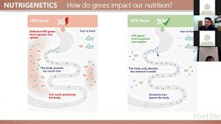 Understanding HFE Gene Mutations and Iron Intake [upl. by Akemahc]