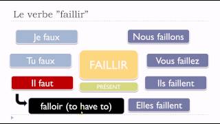 Learn French Unit18 Lesson B  Le verbe FAILLIR [upl. by Yorled]