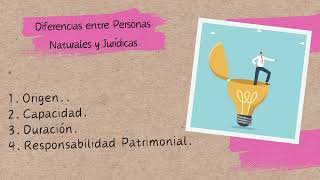 DERECHO CIVIL 1 Las personas Naturales y Jurídicas [upl. by Lemrac496]