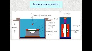 Explosive forming process  High energy rate forming HERF process explained explosiveforming [upl. by Claudina]