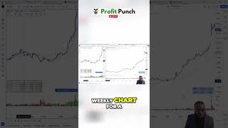 Master Cup and Handle Patterns for Stock Success [upl. by Olmstead]