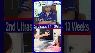 Most Important Pregnancy scans ultrasound pregnacycare pregnancytips [upl. by Lieno]