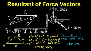 Resultant of Force Vectors Tagalog PhysicsStatics [upl. by Annahavas]