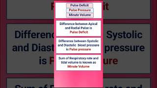 Pulse deficit and Pulse Pressure [upl. by Canfield]