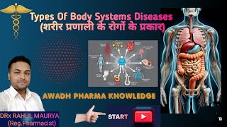 Types of body systems diseases amp their treatments [upl. by Adelice]