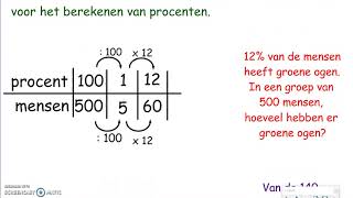 Berekenen van procenten met een verhoudingstabel [upl. by Aleahc]