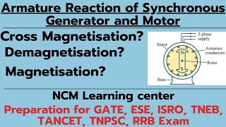 Armature Reaction of Synchronous Generator and Motor  Basics  Magnetisation effect  NCM [upl. by Aielam]