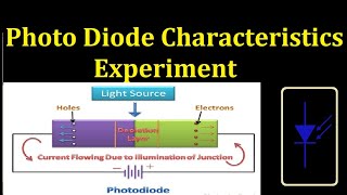 Photodiode CharacteristicsPhysics Experiment [upl. by Xila]