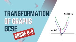 Hardest GCSE Edexcel Maths Transformation of Graphs Questions  Grade 89 Maths  GCSE Higher [upl. by Phillipe833]