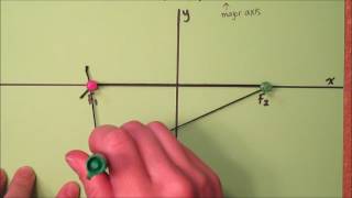 Ellipse string and optical properties [upl. by Derfla]