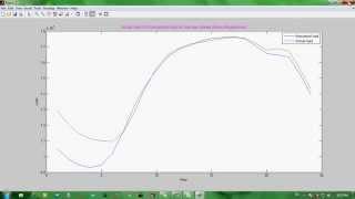 Short Term Load Forecasting Demo using Matlab [upl. by Ij682]