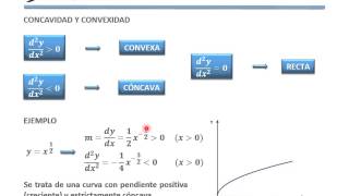 Pendientes y Concavidad  DA VINCI SARRIKO [upl. by Cade]