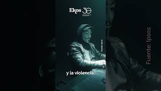 Ipsos sondeó cuáles son las inquietudes de los latinoamericanos [upl. by Notsnorb]