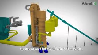 Gasification technology  Valmet [upl. by Burrell]