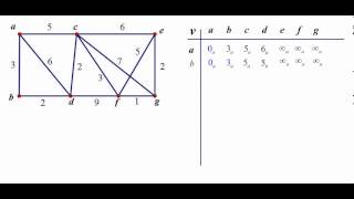 Dijkstra Algorithm Example [upl. by Feola]