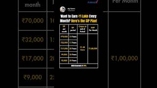 Planning for ₹1 Lakh Monthly Heres the SIP Amount You Needfinance investmentmutualfundsmoney [upl. by Ericha]