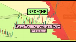 NZDCHF Analysis Today  Daily Forex Forecast for 27 May 2024 by CYNS on Forex [upl. by Miza]