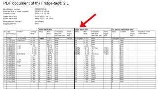 8 How to download and understand the Fridgetag® 2 amp 2L report [upl. by Enrobialc]