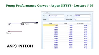 Performance curve of pump  Aspen HYSYS  Lecture  96 [upl. by Fabrianne]